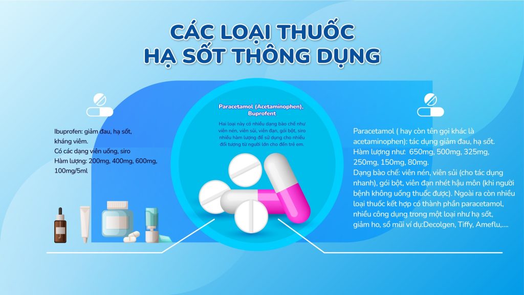 Chống Chỉ Định Và Thận Trọng Khi Sử Dụng Paracetamol